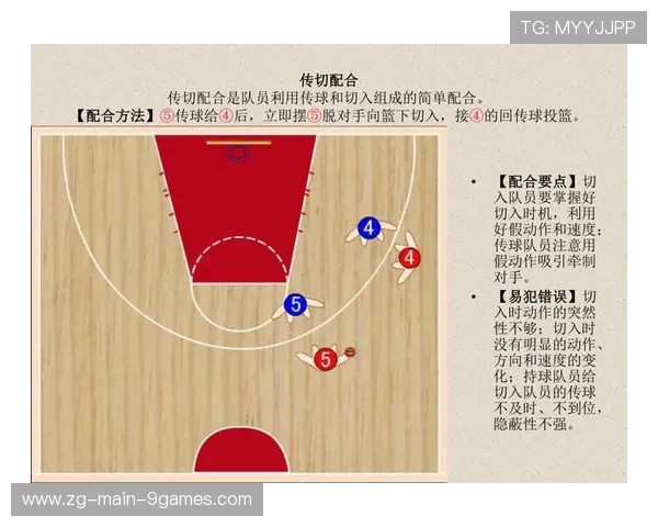 球队的攻防平衡：战术布局的核心要义，篮球比赛中,攻防战术都包括个人战术和集体战术